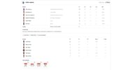 LSG vs DC scorecard.